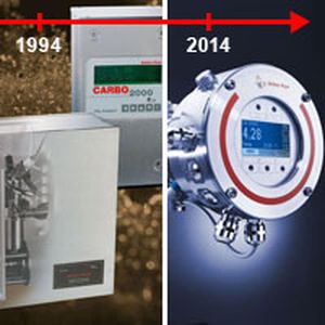 20 Jahre PROCESS - Produkte  ()