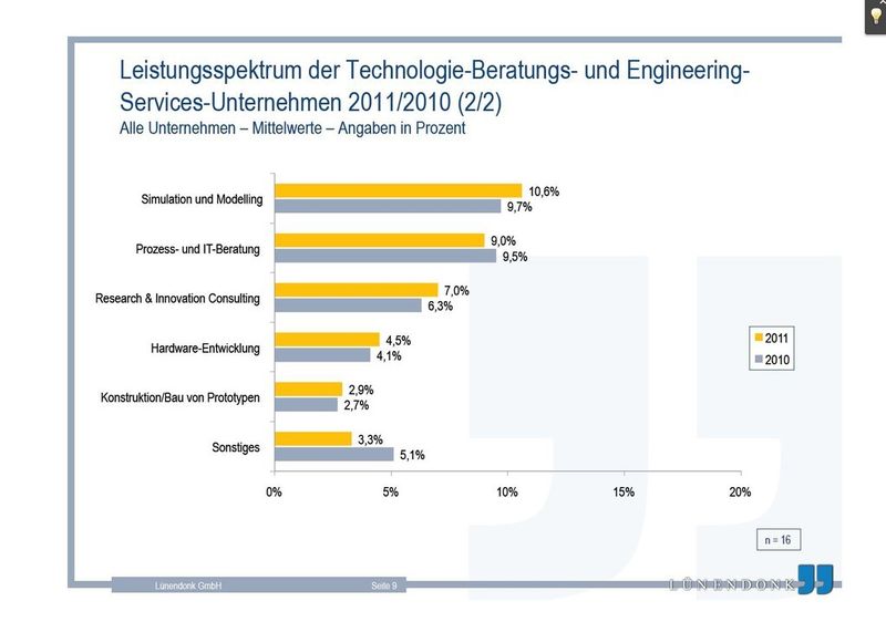  (Grafik: Lünendonk GmbH)