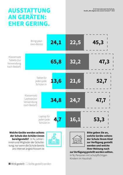 In den wenigsten Schulen gibt es Tablet-Klassensätze. (Bild: IU)
