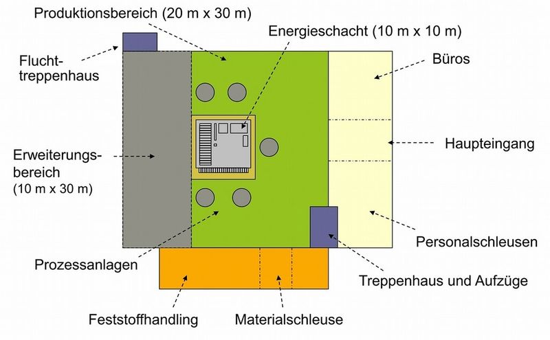 Schematischer Grundriss des neuen Produktionsgebäudes. (Bild: Triplan)