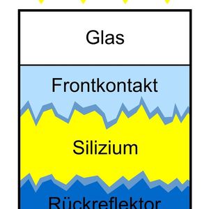 Schematische Darstellung einer Silizium-Dünnschichtsolarzelle