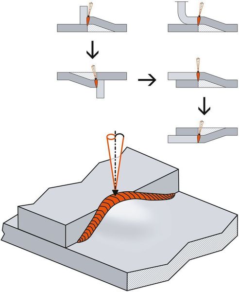 Schematische Darstellung des K-Knotens. Bild: Trumpf (Archiv: Vogel Business Media)