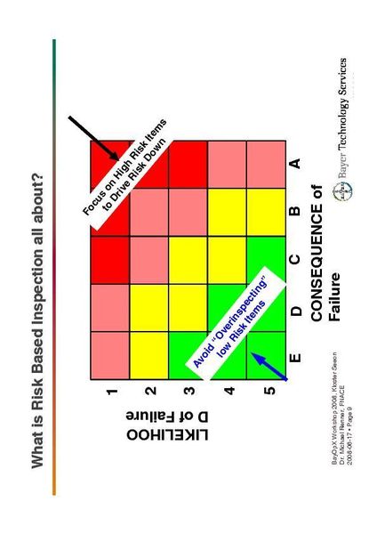 The criticality matrix provides a basis which allows a company to define the level of risk that it is willing to accept. (Pictures: BTS) (Archiv: Vogel Business Media)