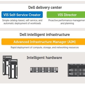 Die Architektur von Dells IT-Management-Lösung Virtual Integrated System. (Quelle: Dell) (Archiv: Vogel Business Media)