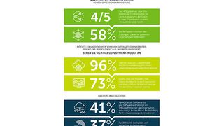 Ein uneinheitlicher Ansatz in Bezug auf die Datenstrategie oder Cloud-Migration kann dem Unternehmen schaden. (Bild: Exasol AG)