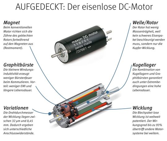 Aufgedeckt: Der eisenlose DC-Motor(Bild:  maxon)