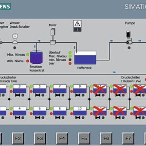 Arbeitsschema für eine Fertigung, deren Maschinen per Petrofill-Anlage rund um die Uhr und an 7 Tagen der Woche stets mit frischem, optimal abgemischtem KSS versorgt wird. Ein manuelles Eingreifen brauche es dabei nicht mehr. Auch der Zustand des KSS könnte dabei überprüft werden.