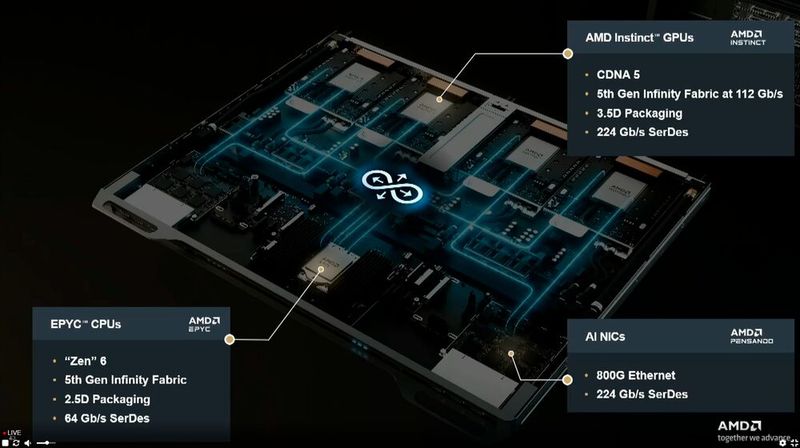 Auch das Design in einem Rechenknoten ändert sich.  (Bild: Vogel IT-Medien GmbH)