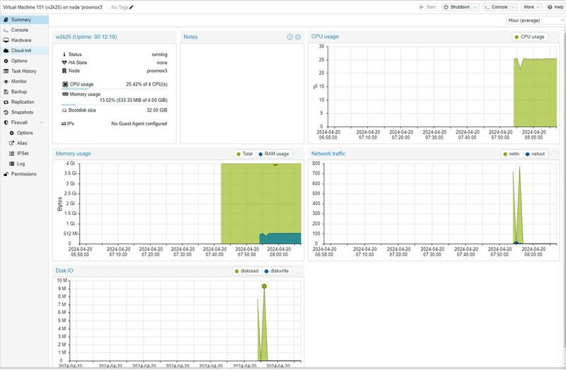 Überwachen der Auslastung von VMs in Proxmox. (Bild: Joos - Proxmox Server Solutions)