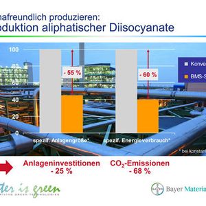 (Bild: Bayer MaterialScience)