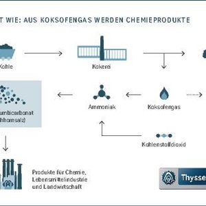 (Bild: Thyssen Krupp)