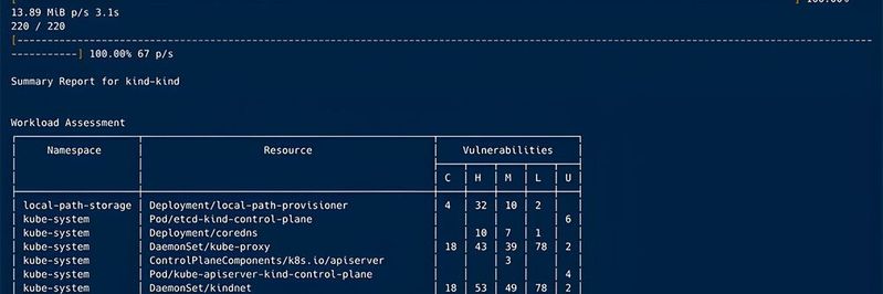 Der Bericht nach dem Scannen zeigt die Verwundbarkeiten jedes einzelnen Kubernetes-Clusters.