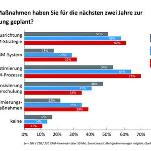 (ec4u expert consulting ag)
