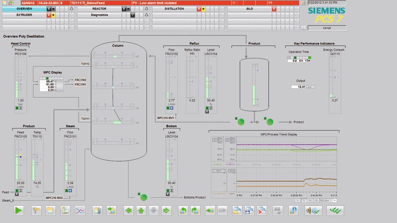 Aufgeräumt und übersichtlich: Mit Advanced Process Graphics präsentiert sich die Mensch-Maschine-Schnittstelle (Human Machine Interface – HMI) von Simatic PCS 7 noch bedienerfreundlicher. (Bild: Siemens)