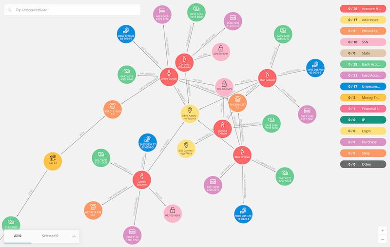 Neo4J lässt sich u.a. für das Aufdecken von Betrugsversuchen verwenden. (Neo4J )
