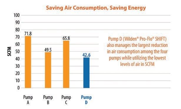 Comparing the latest technologies used in AODD pumps (Picture: Pump Solutions Group)