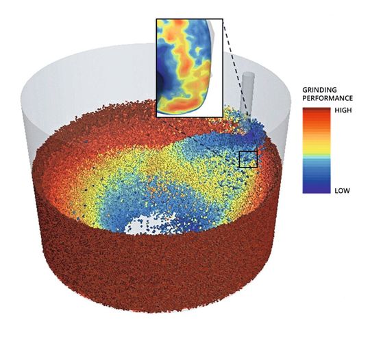 Auch die Bewegungen der Schleifkörper und der Werkstücke beim Gleitschleifen lassen sich simulieren und in Bezug auf die geforderte Bearbeitung optimieren. (Bild:  Rösler)