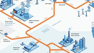 In Lingen (Emsland) erzeugt RWE über eine Elektrolyse grünen Wasserstoff.  (GET H2)