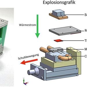 Bild 4: Die Schubvorrichtung und das thermisches Netzwerk des Messpfades.(Bild:  ZFW Stuttgart)