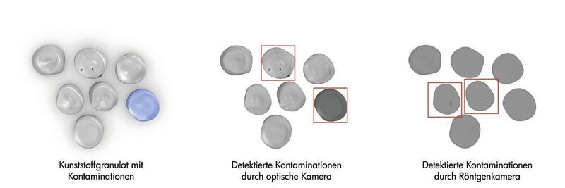 Beispiele für Kunststoffkontaminationen. Links: Die optischen Kameras in den Sikora-Systemen detektieren visuelle Defekte auf dem Granulat sowie Farbabweichungen (Mitte). Und in Kombintion mit einer Röntgenkamera werden auch metallische Kontaminationen im Granulatinneren aufgefunden (rechts). (Sikora)