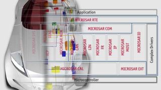 Vector AUTOSAR-Basissoftware (BSW): Die Module entsprechen der Spezifikation 3.1 (Archiv: Vogel Business Media)
