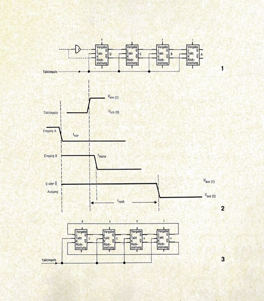J-K-Flipflop: Funktionsprinzip eines vierstufigen Schieberegisters.(Bild:  Texas lnstruments, Tom Burgess)