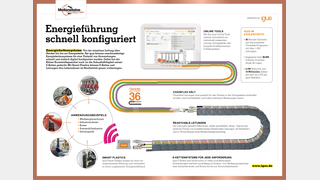 Infografik Listing: Vogel Communications Group