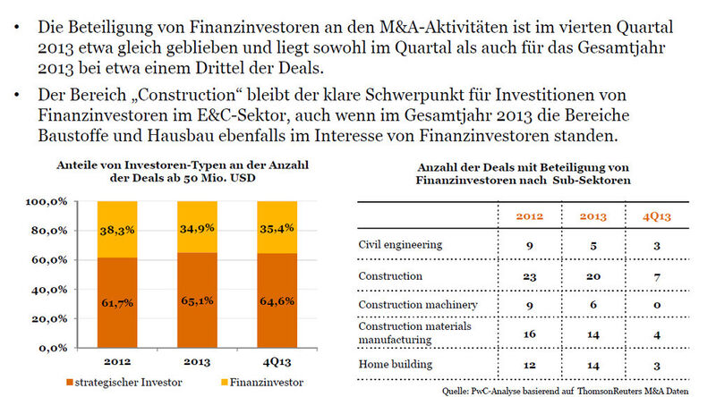 Verteilung der Deals nach Art des Investors (gemessen an der Zahl der Deals ab 50 Mio. USD) (Quelle: PwC-Analyse basierend auf Thomson Reuters M&A-Daten)