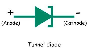 Tunnel diode.