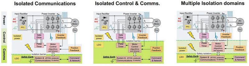 Bild 1: Drei mögliche Architekturen für die Isolationsbarriere. (Bild: ADI)