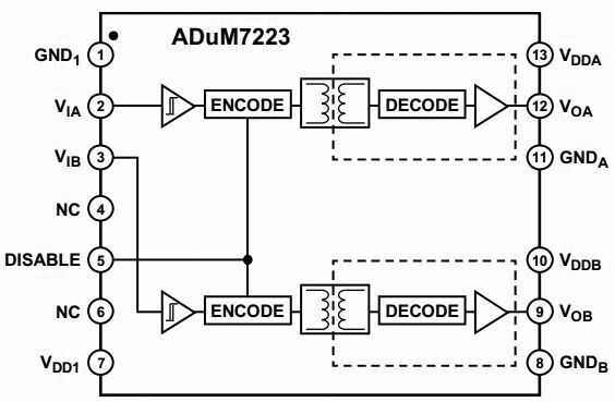 Bild 4: Der isolierte Präzisions-Halbbrücken-Treiber ADuM7223 mit 4 A Ausgangsleistung eignet sich nicht nur zur Ansteuerung der üblichen IGBTs in Silizium (Si), sondern auch für die kommende Generation von Hochvolt-GaN-(Galliumnitrid) oder Hochvolt-SiC-IGBTs. (Siliziumkarbid) mit 1200 V. (Bild: ADI)