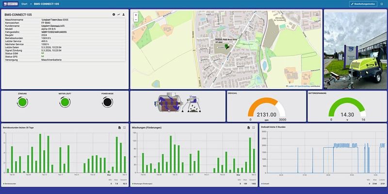 BMS Connect: Per Dashboard lassen sich zahlreiche Daten visualisieren. (Bild: Markus Kessler, Concept Electronic)