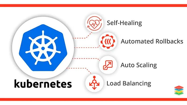 Die vier wichtigsten Kubernetes-Features für eine erhöhte Resilienz: Self-Healing, Automatische Rollbacks, Auto-Scaling und Load-Balancing.