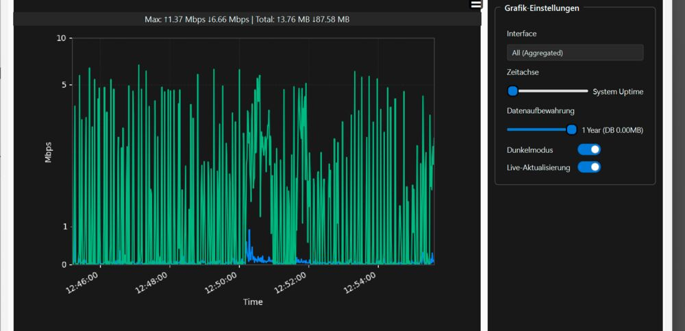 Netspeedtray zeigt Live-Netzwerk­durchsatz in der Task-Leiste