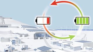 Bild 1: Batteriewechselsysteme werden immer häufiger eingesetzt – sie ermöglichen Mobilität und unterstützen die Energiewende. (Bild: Phoenix Contact)