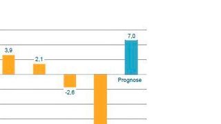 Gute Zeichen! Der VDMA erhöht für den Maschinenbau die Produktionsprognosen von vier auf sieben Prozent. Das könnte einige Löcher stopfen, die das letzte Jahr gerissen hat – wenn die Politik mitspielt! (VDMA)