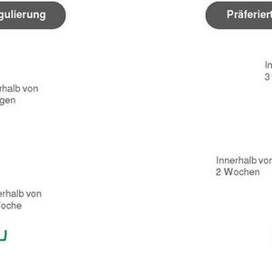 Die aktuellen Zeitfenster der Schadenregulierung werden von den Befragten akzeptiert. Künftig erwartet man jedoch Beschleunigung.(Bild:  Dekra)
