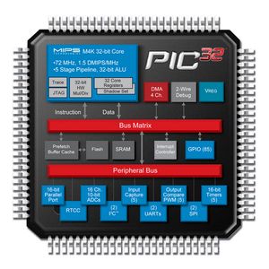Blockdiagramm der neuen PIC32-Mikrocontroller von Microchip