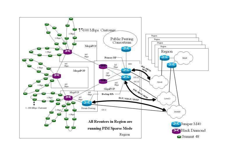 Abbildung 4: Yipes: Metro Area Network Solution; Bild: Dr. Franz-Joachim Kauffels (Archiv: Vogel Business Media)