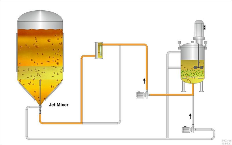 3. Entleeren vom Extraktionsgefäß: hopfen- aromaangereichertes Bier zum ZKT (Bild: Gea)