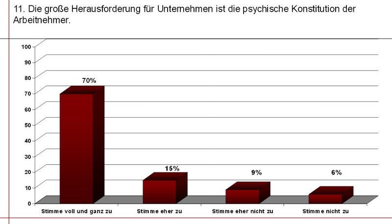 Trendreport 