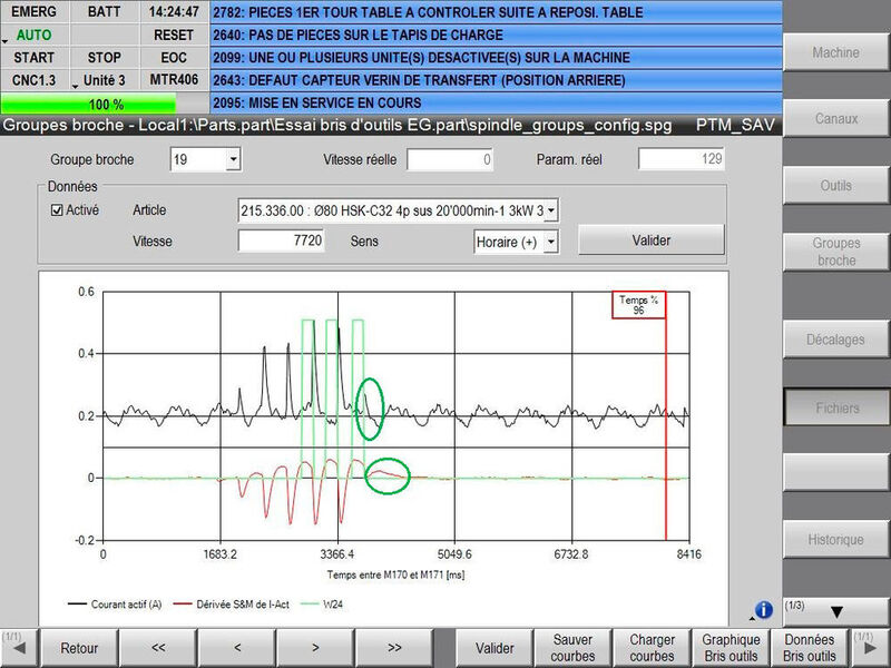 Das Signal des Lastindikators wird zur Visualisierung auf einer übergeordneten CNC-Steuerung genutzt. (Sieb & Meyer)