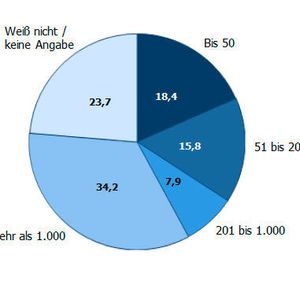 Einsatz von Prozess-Sensoren: Gut ein Drittel der Teilnehmer an der PROCESS-Umfrage gab an, dass ihr Unternehmen über 1000 Prozessensoren im Einsatz hat.