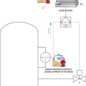 Bild 2: Daten von einem Sensor werden digital signiert(Bild:  Maxim)