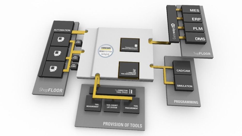 CNC-Digitalisierung Homag Group: Coscom Eco-System in Aktion
