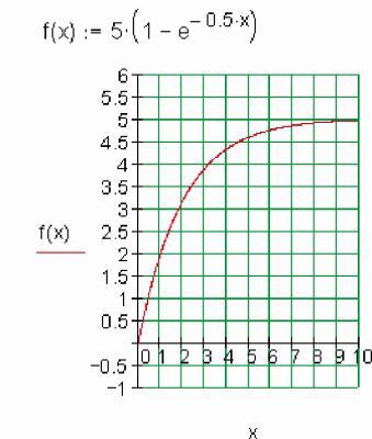 Bild 2: Das rechte Diagramm zeigt die Heizfunktion als exponentielle Funktion. (Bild: GeBE)