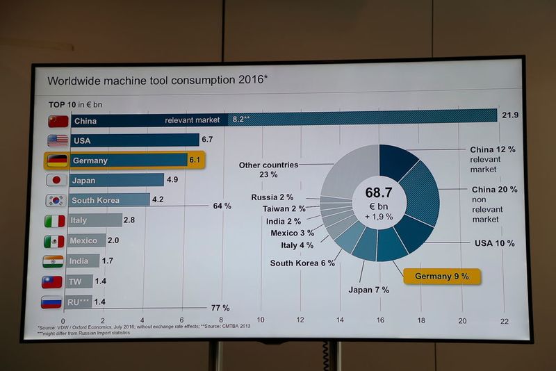 Vu à l'AMB 2016, chez DMG Mori. (JR Gonthier)