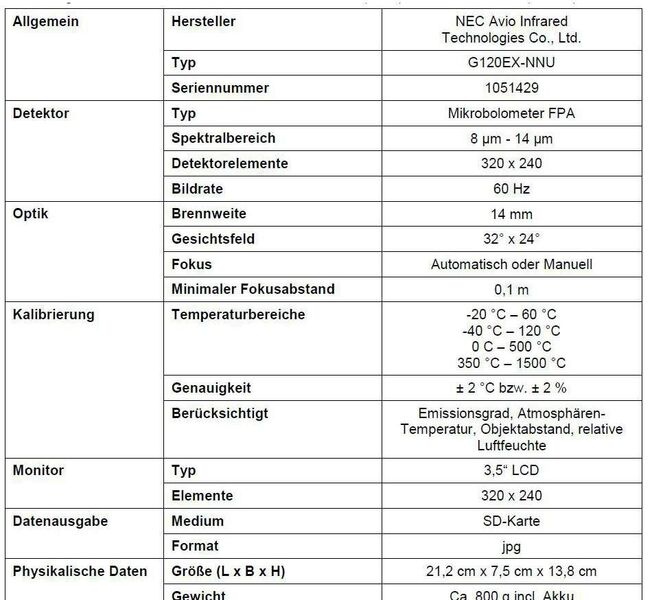 Technische Daten der Nec Avio G120EX Wärmebildkamera (Fraunhofer IOSB)
