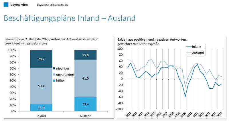  (Bild: B. Brossardt / Bayme / VBM)