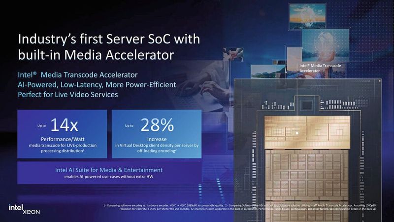 Intel Xeon 6 (Bild: Intel)